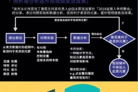 短视频代运营公司如何搭建 短视频代运营公司如何搭建网络