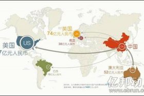 跨境电商平台的目标市场是中东客户、哪个跨境电商平台的目标市场是中东客户
