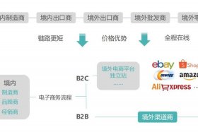 淘宝怎么做跨境电商的，淘宝怎么做跨境电商的平台