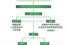 一件代发货源怎么找供应商，电商要怎么学