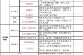 网店运营是干什么的 - 网店运营是干什么的工作