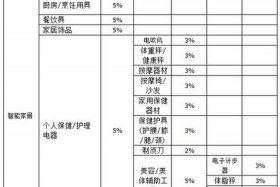 抖音小店前期怎么运营、抖音代运营收费详细价格