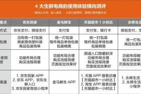 免费商家入驻网站 免费网购商家入驻平台有哪些