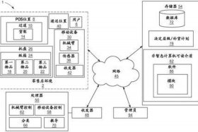 自动补货软件；自动补货系统的管理功能