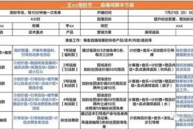 直播卖货怎么运作全流程方案（直播卖货流程介绍）