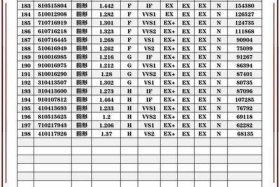 淘宝一个钻店铺多少钱 淘宝网店一个钻需要多少单子？