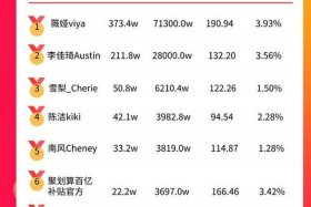 直播带货代运营公司排名，直播带货代运营公司排名榜