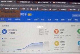 淘宝店铺有流量没订单（淘宝店有流量没订单时候怎么回事？）