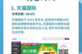 加入电商平台需要多少钱；加入电商平台需要多少钱费用