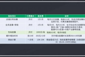 直播代运营合作方案 直播代运营公司收费标准
