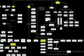 电商流程步骤；电商怎么做怎么个流程