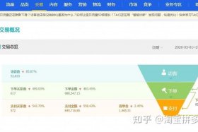 淘宝运营课程百度网盘 - 2020全套淘宝运营教程视频百度云