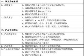 网店淘宝代运营报价、淘宝网店代运营多少钱