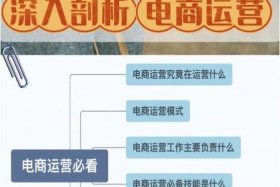 电商怎么做运营 - 想做电商运营怎么起步
