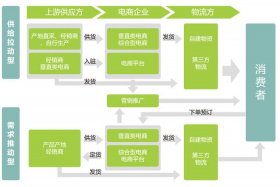 什么是电商平台、什么是电商平台的核心功能