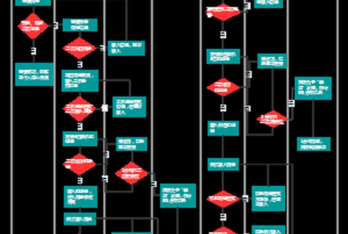 注册网店怎么注册流程图；怎么注册网店的步骤如下