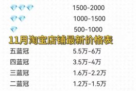 淘宝店铺转让价格表2024、淘宝店铺转让价格表2023