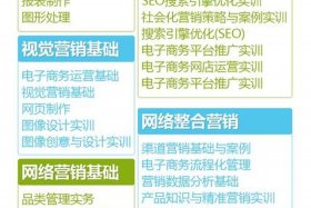 电子商务专业有哪些课程 - 电子商务专业学的课程有哪些