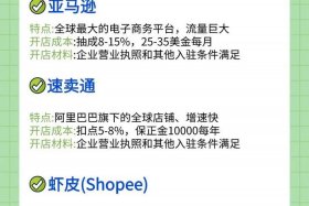 跨境电商运营一个月挣多少钱合适，跨境电商运营月薪水在多少