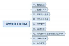 网店运营过程中需要哪些岗位；网店运营需要做些什么
