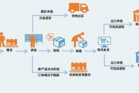 怎么做出口的跨境电商、怎么做出口的跨境电商产品