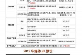网站运营一年多少钱；网站一年的 运营费用