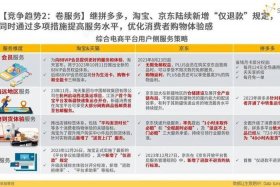 买个电商店铺大概多少钱（电商要花多少钱）