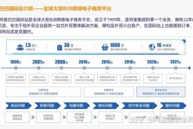 阿里巴巴入驻费用及条件；阿里巴巴入驻需要什么条件