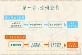 开电商公司需要什么流程，开电商公司需要什么流程呢