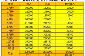 电商一年赚多少钱才用交税；电商一年赚几百万