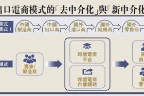 跨境电商出口零售怎样（跨境电商外贸出口）