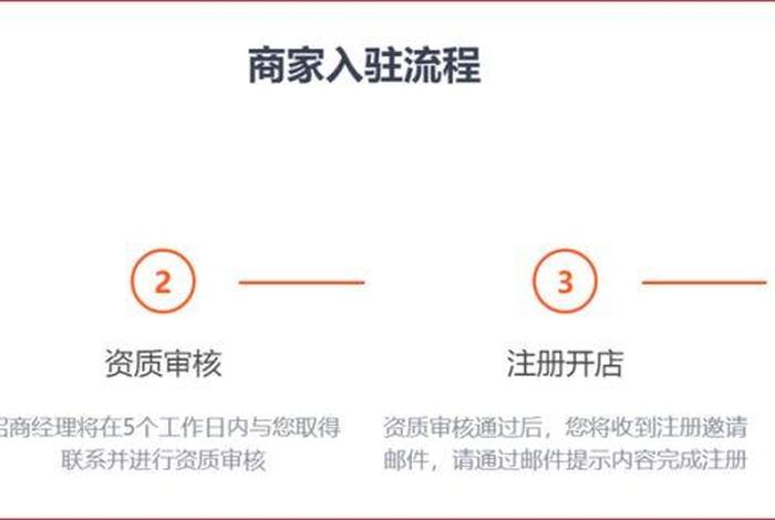 shopee泰国跨境电商怎么注册,shopee泰国站怎么注册 shopee泰国跨境电商怎么注册,shopee泰国站怎么注册