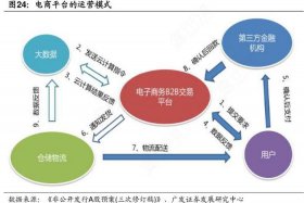 电商代运营模式、电商代运营模式的优缺点