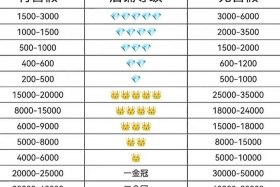 淘宝回收交易 - 淘宝回收交易怎么操作