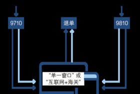 注册电商公司有什么好处（现在注册电商公司有优势）