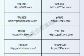 无货源跨境电商新手如何做，跨境电商无货源模式用什么平台