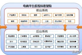 怎么创建一个电商平台、创建一个电商平台需要什么条件