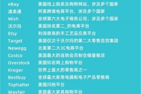 虾皮跨境电商官网保证金，虾皮跨境电商官网入驻多少钱