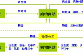 淘宝运营模式ppt、淘宝运营模式是b2c吗