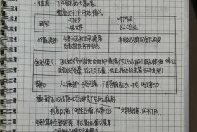 关于电商行业的知识书籍、电商专业相关书籍读书笔记
