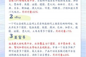 跨境电商运营工资高吗，跨境电商运营工资真的有这么高吗