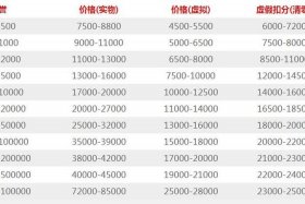 淘宝店铺转让价格表格（淘宝店铺转让价格表格图）