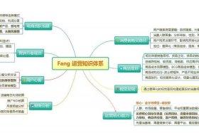 电商运营基本知识 - 电商运营基本功