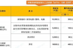 跨境电商怎么开店铺需要多少钱；跨境电商如何开店铺