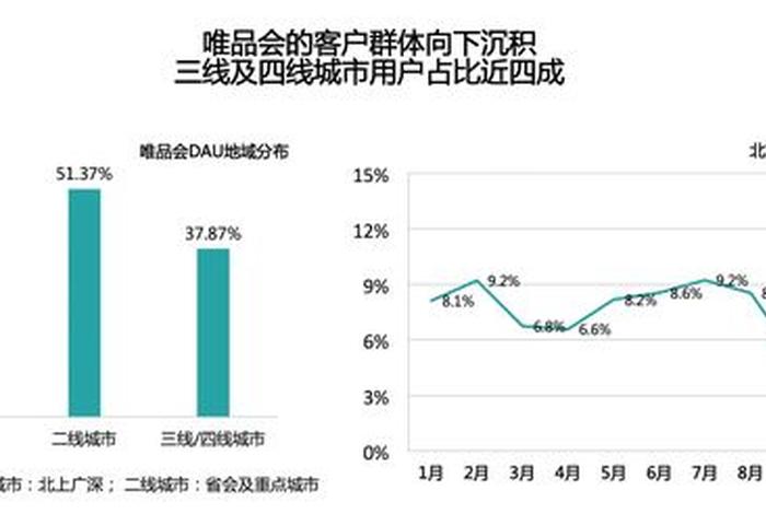 淘宝卖家登录 淘宝卖家登录地一线城市比三线城市流量大吗 淘宝卖家登录 淘宝卖家登录地一线城市比三线城市流量大吗