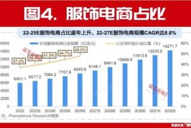 跨境电商一般月入多少，跨境电商一般月入多少万