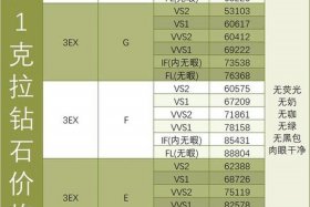 淘宝店一个钻石多少单（淘宝店一颗钻要多少单）