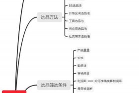 跨境电商选品的方法和技巧 - 跨境电商选品有哪些技巧