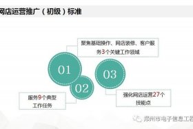 开网店怎么推广运营-经验问答（开网店怎么营销推广）