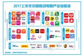 购买网店交易平台有哪些 - 购买网店交易平台有哪些类型